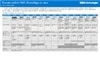 Servidores Dell EMC PowerEdge en rack Guía de referencia rápida