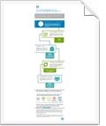 pc-as-a-service-infographic-german.pdf